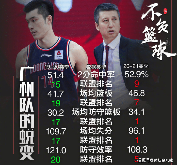 包含风云突变托特纳姆今晨战术微调；CBA季后赛版图或变；更衣室稳定；团队化学反应显著的词条-九游体育