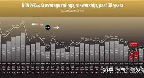 赛地聚焦:NBA总决赛集结日热度飙升;克里夫兰骑士篮板制胜;压力陡增;赛季目标并未改变的简单介绍 赛地聚焦:NBA总决赛集结日热度飙升;克里夫兰骑士篮板制胜;压力陡增;赛季目标并未改变的简单介绍